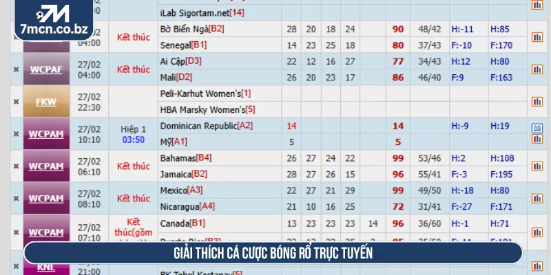 Giải thích cá cược bóng rổ trực tuyến